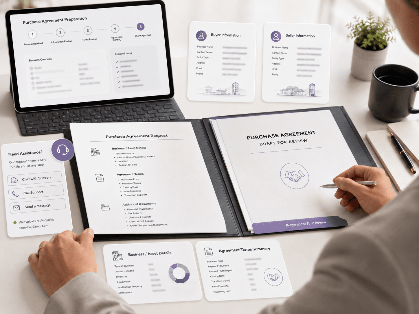 Purchase Agreement Preparation review process